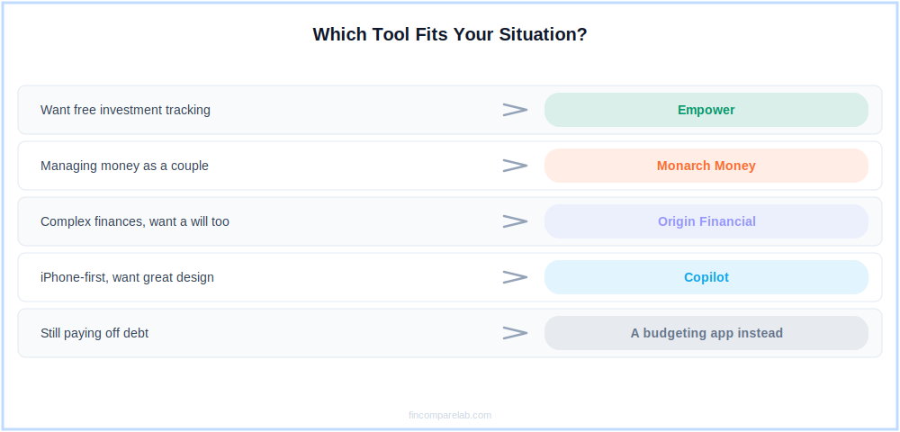 Scenario matcher showing which personal finance software fits different situations like couples, free investment tracking, and debt payoff